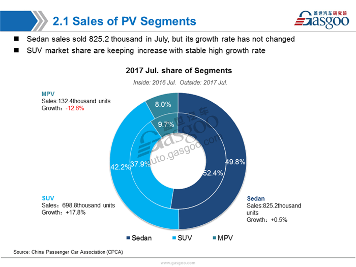 【Sales Analysis】Sales Analysis of 2017 July PV Market(inculde NEV)