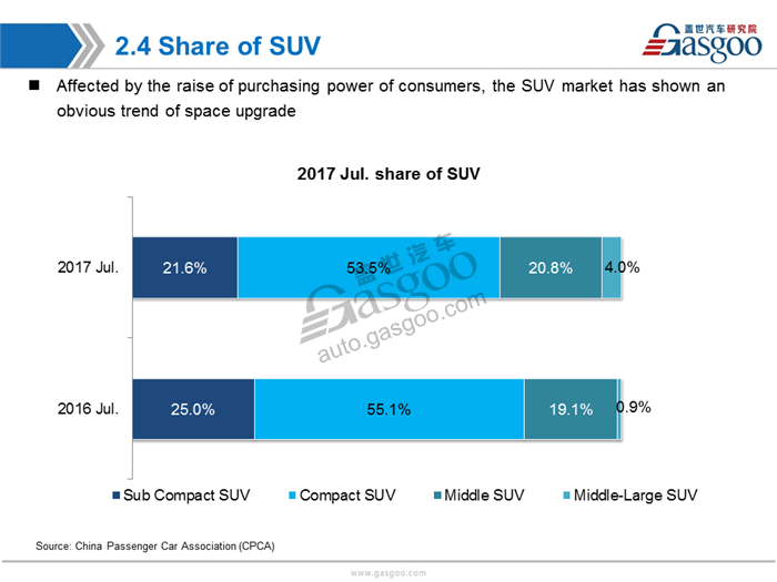 【Sales Analysis】Sales Analysis of 2017 July PV Market(inculde NEV)