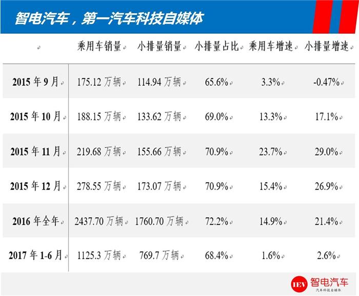 政策，购置税政策,政策