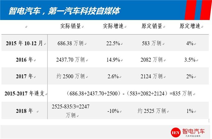 政策，购置税政策,政策