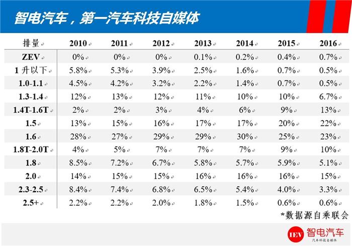 政策，购置税政策,政策