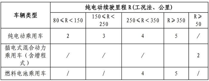 肥水不流外人田？看福特如何利用新能源规则