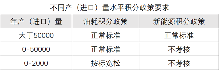 肥水不流外人田？看福特如何利用新能源规则