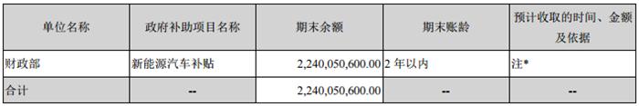 政策，分時租賃,汽車補貼，騰勢