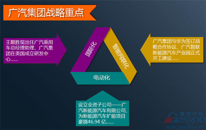 财报，广汽集团半年报,广汽集团上半年,广汽集团最新消息