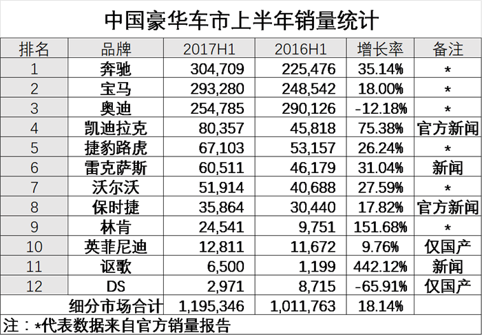 应对双积分 保时捷相信大众集团会有解决方案