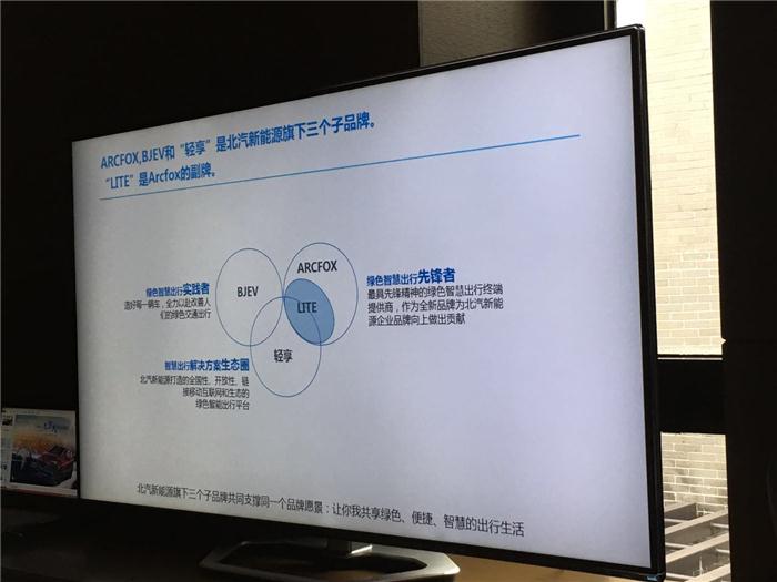 LITE EC200成都车展齐上市 看北汽新能源2020年的小目标