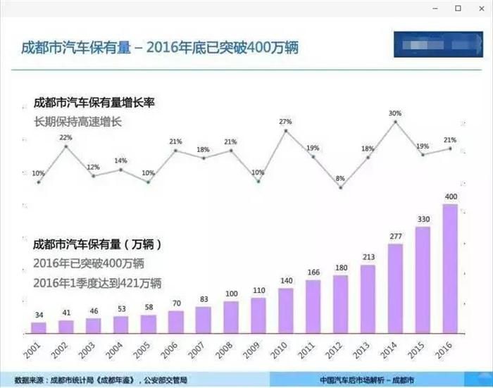 后市场,汽修，汽车修理