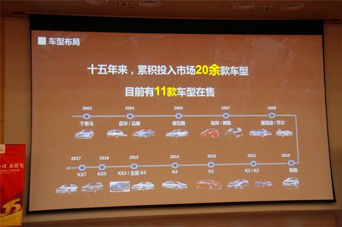 KX CROSS、凯绅齐上市 东风悦达起亚发布2025年NTF战略