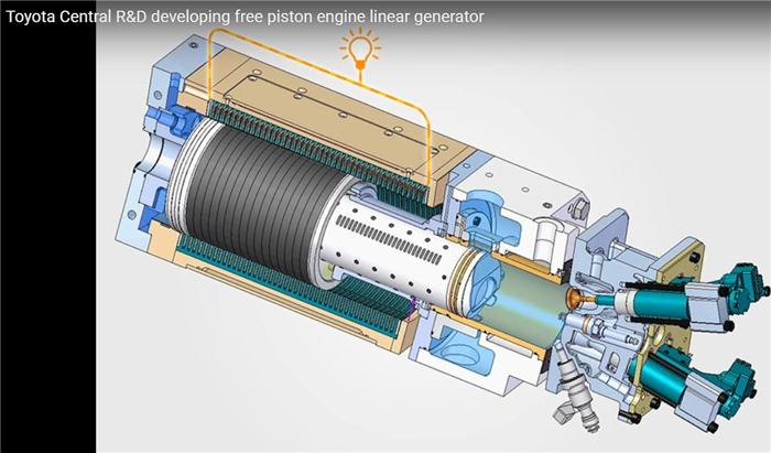 无曲柄又有何妨？ 丰田研发FPEG