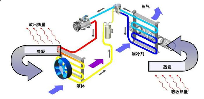 康迪泰克空调管路系统满足中国客户全方位需求