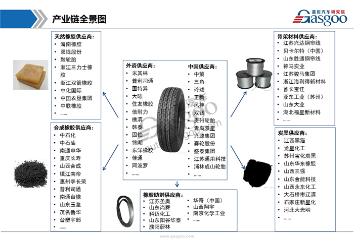 【行业综述】汽车轮胎行业综述