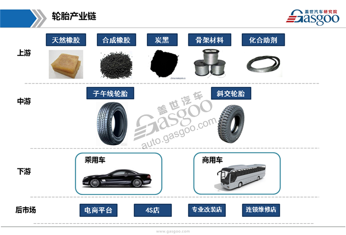 【行业综述】汽车轮胎行业综述