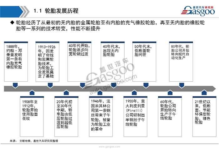 【行业综述】汽车轮胎行业综述