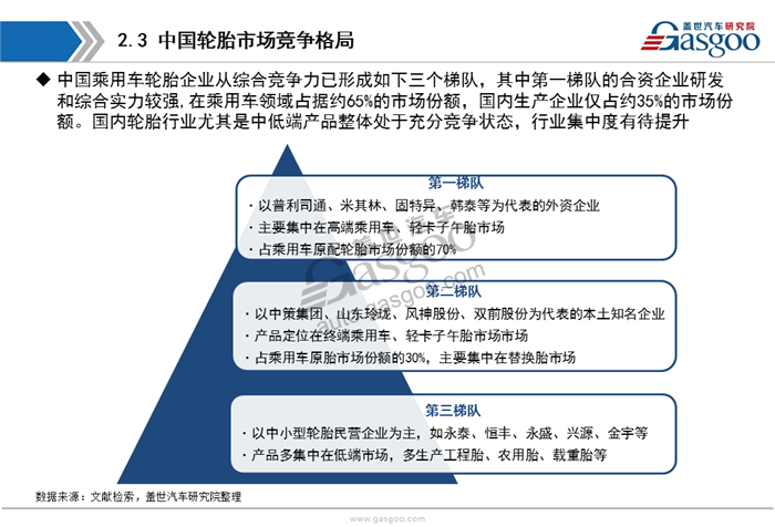 【行业综述】汽车轮胎行业综述