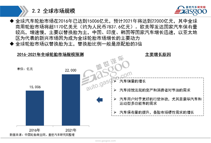 【行业综述】汽车轮胎行业综述