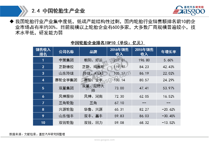 【行业综述】汽车轮胎行业综述