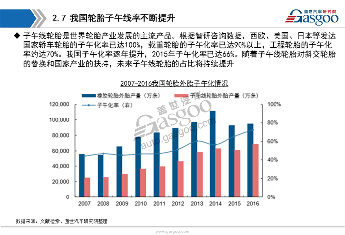 【行业综述】汽车轮胎行业综述