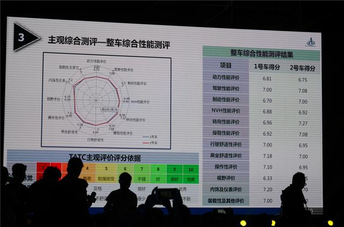 长城WEY VV5s正式上市 自主SUV新标杆？