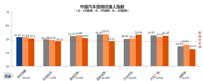 車市金九銀十,9月車市