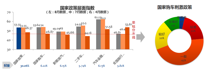 車(chē)市金九銀十,9月車(chē)市