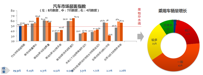 車(chē)市金九銀十,9月車(chē)市