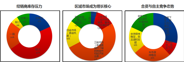 車市金九銀十,9月車市