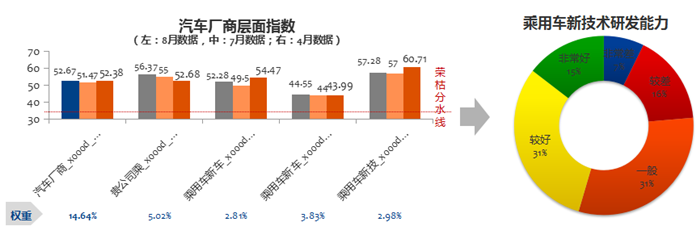 車(chē)市金九銀十,9月車(chē)市