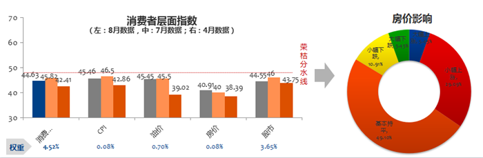 車市金九銀十,9月車市