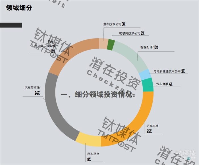 黑科技，未来汽车