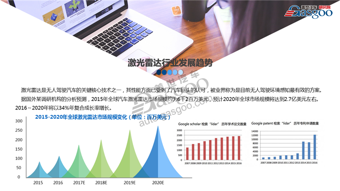 【行业综述】激光雷达行业综述