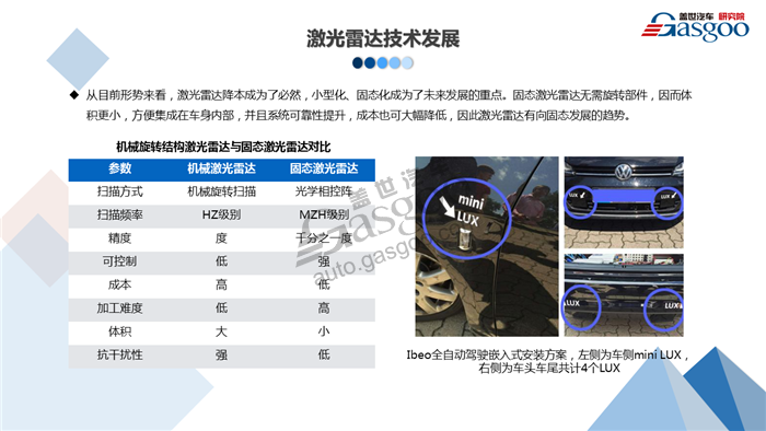 【行业综述】激光雷达行业综述