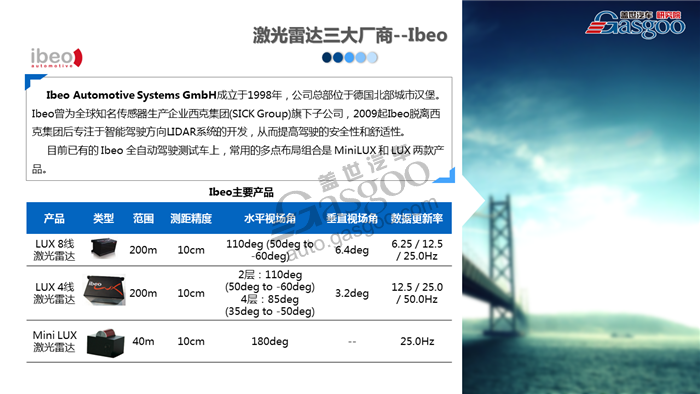 毫米波雷达。行业,趋势