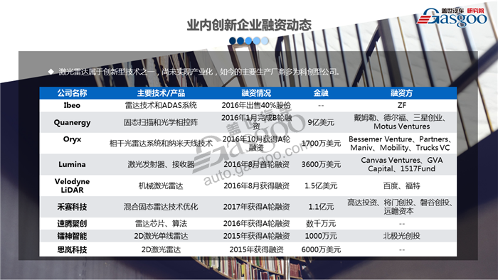 【行业综述】激光雷达行业综述