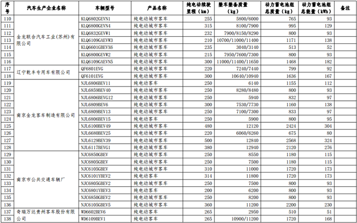 第十二批《免征车辆购置税的新能源汽车车型目录》