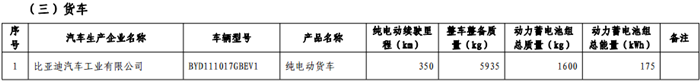 第十二批《免征车辆购置税的新能源汽车车型目录》