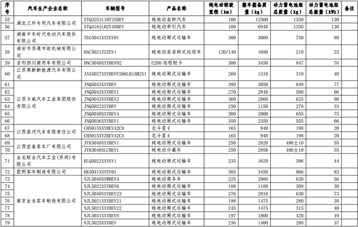 第十二批《免征车辆购置税的新能源汽车车型目录》