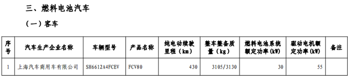 第十二批《免征车辆购置税的新能源汽车车型目录》