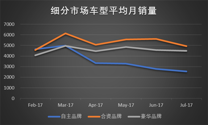 SUV,轿车,市场，竞争，自主品牌