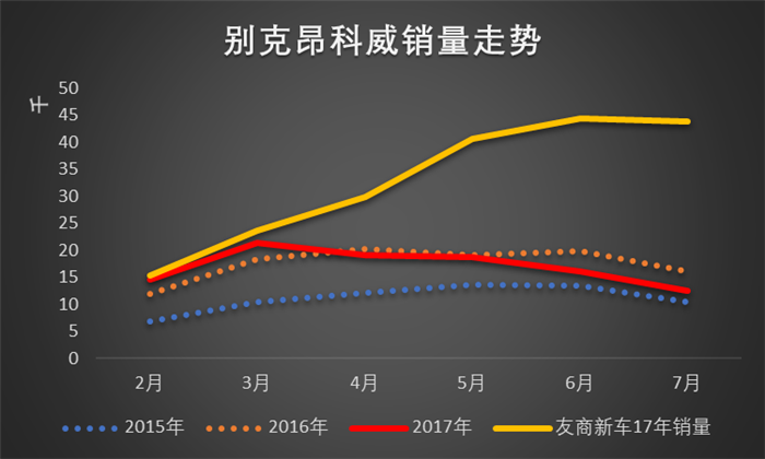 中型SUV市场竞争加剧 自主品牌压力尤重