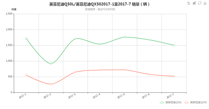 日系车在华“回暖”，讴歌、英菲尼迪缘何销量垫底？