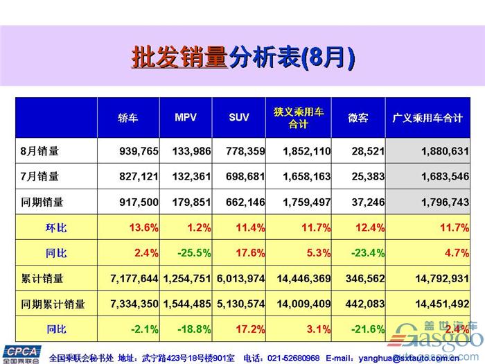 8月乘用车销量前十,一汽-大众,上汽大众