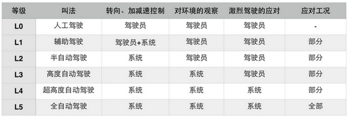 新车，前瞻技术，WEY XEV概念车,WEY XEV概念车自动驾驶，长城新车，法兰克福车展新车