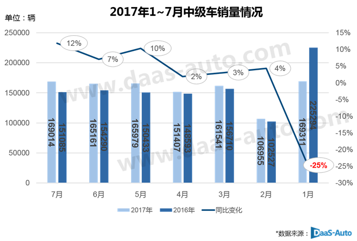 中级车销量,宝马3系,一汽-大众迈腾,现代名图 中级车销量,宝马3系,一汽-大众迈腾,现代名图