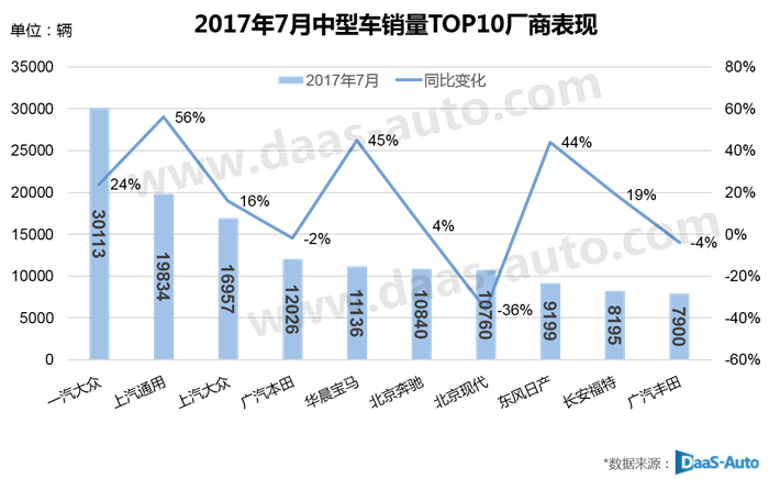 中级车销量,宝马3系,一汽-大众迈腾,现代名图 中级车销量,宝马3系,一汽-大众迈腾,现代名图