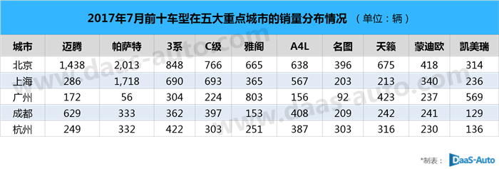中级车销量,宝马3系,一汽-大众迈腾,现代名图 中级车销量,宝马3系,一汽-大众迈腾,现代名图