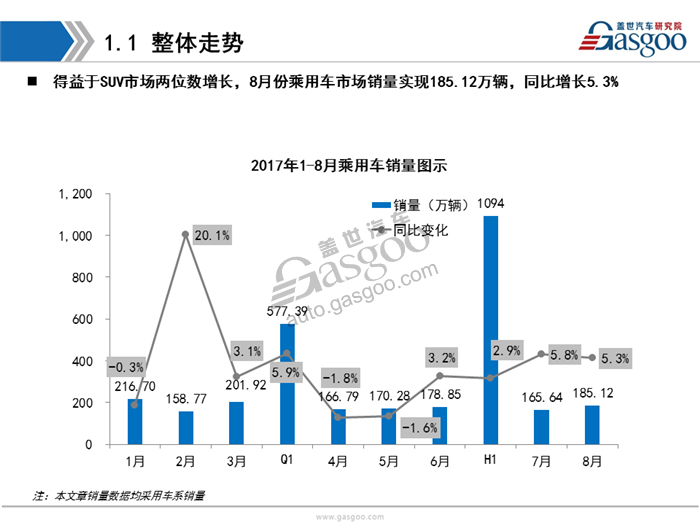 【销量分析】2017年8月乘用车市场销量分析（含新能源市场）