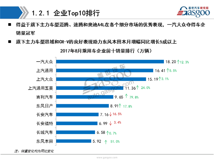 【销量分析】2017年8月乘用车市场销量分析（含新能源市场）