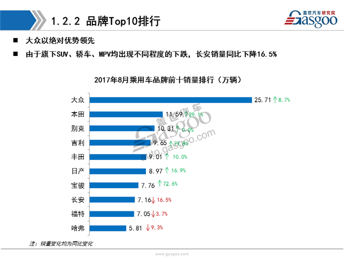 【销量分析】2017年8月乘用车市场销量分析（含新能源市场）