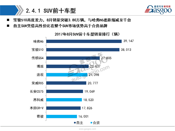 【销量分析】2017年8月乘用车市场销量分析（含新能源市场）